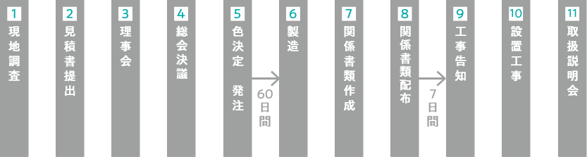 更新入替の流れイメージ