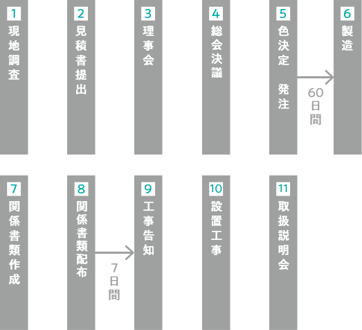 更新入替の流れイメージ