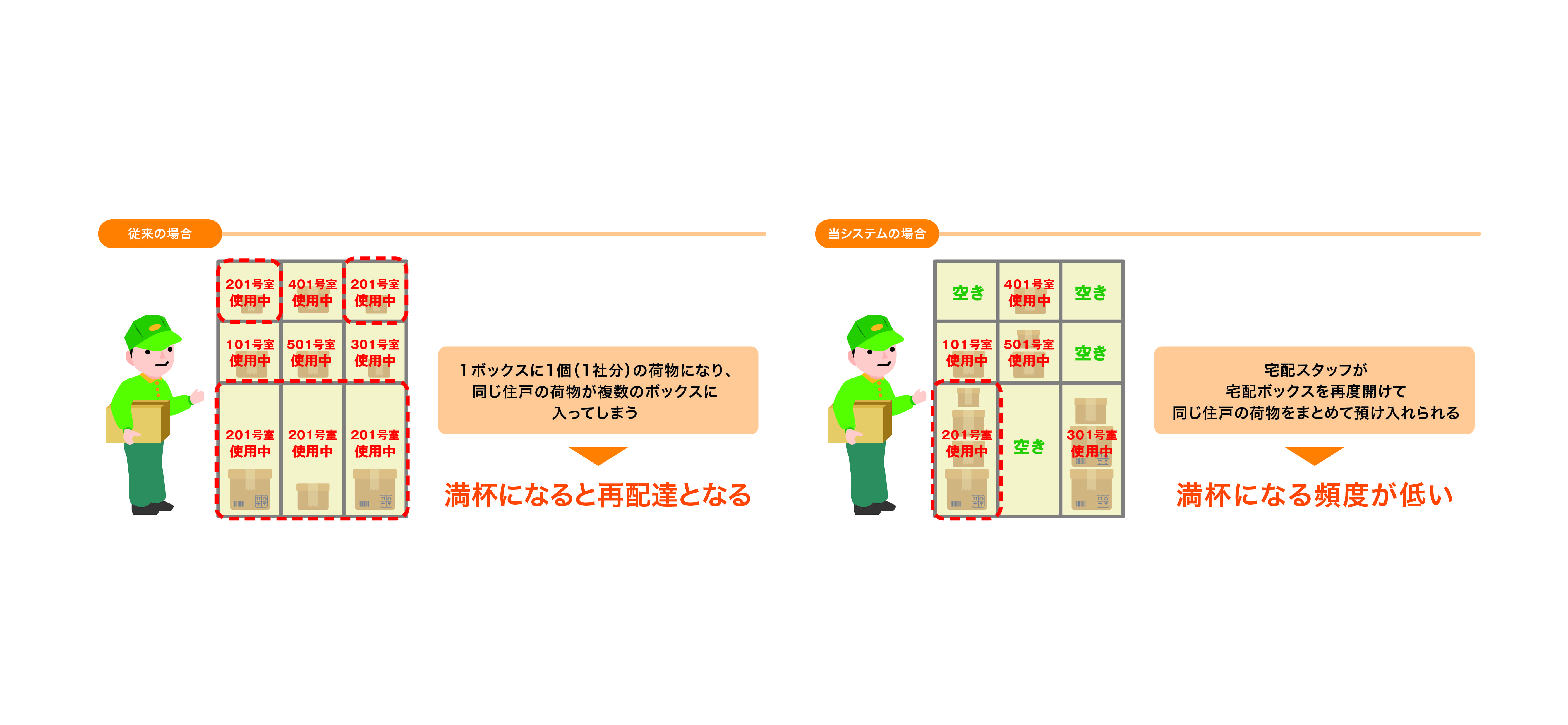 インターホン呼び出し概略図