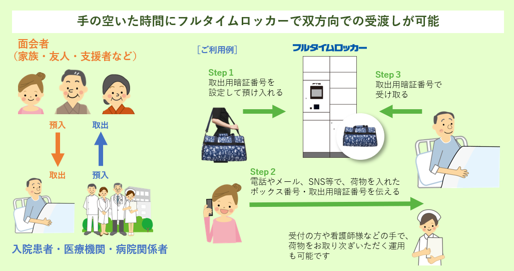 運用事例