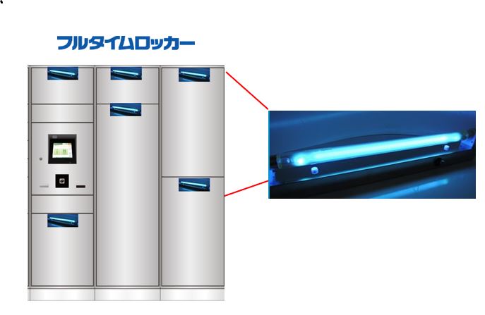 【フルタイムクリーンは、SSサイズを除くすべてのサイズのボックスにオプションとして設置可能です】