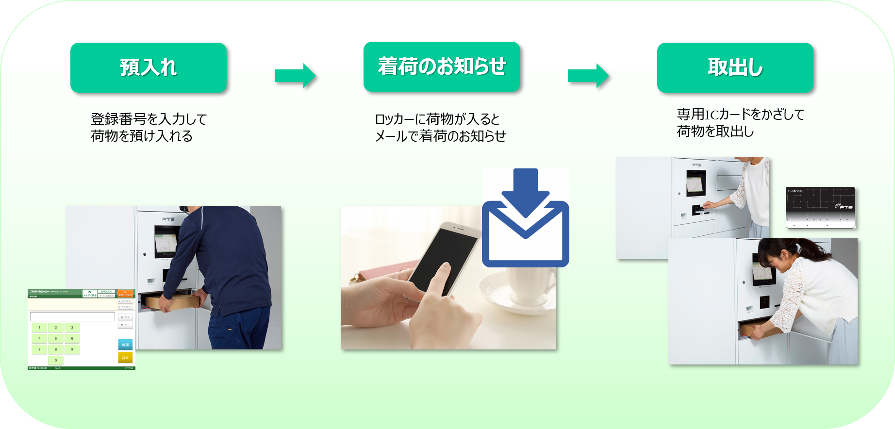 フルタイムロッカー　officeの使い方