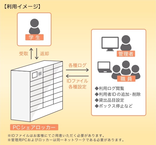 利用イメージ