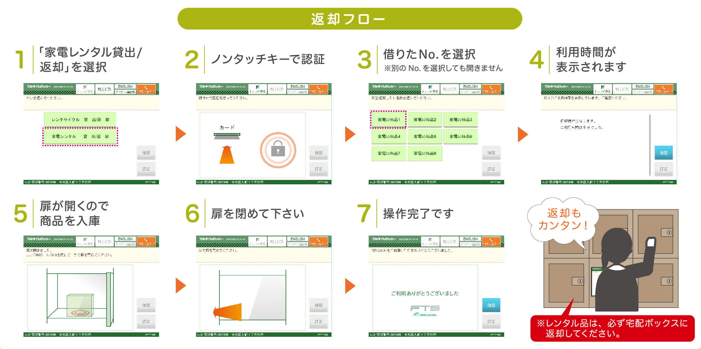 返却フロー